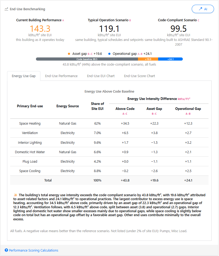 The Energy Use Gap tab