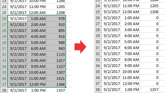 Excluding readings with zeros